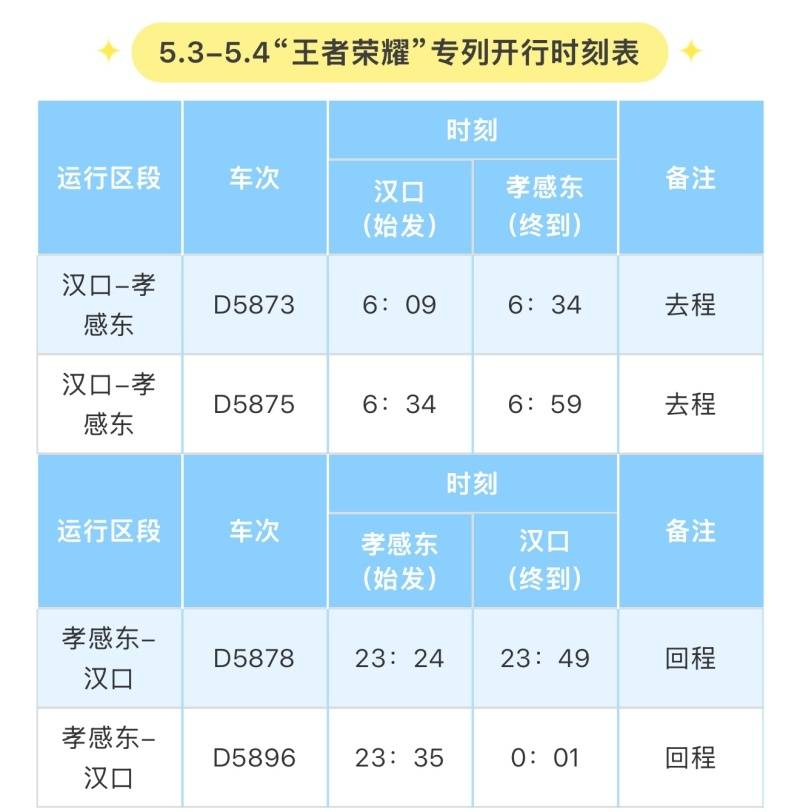 凭证乘坐！孝感东⇄汉口“王者荣耀”专列开通！:王者荣耀
